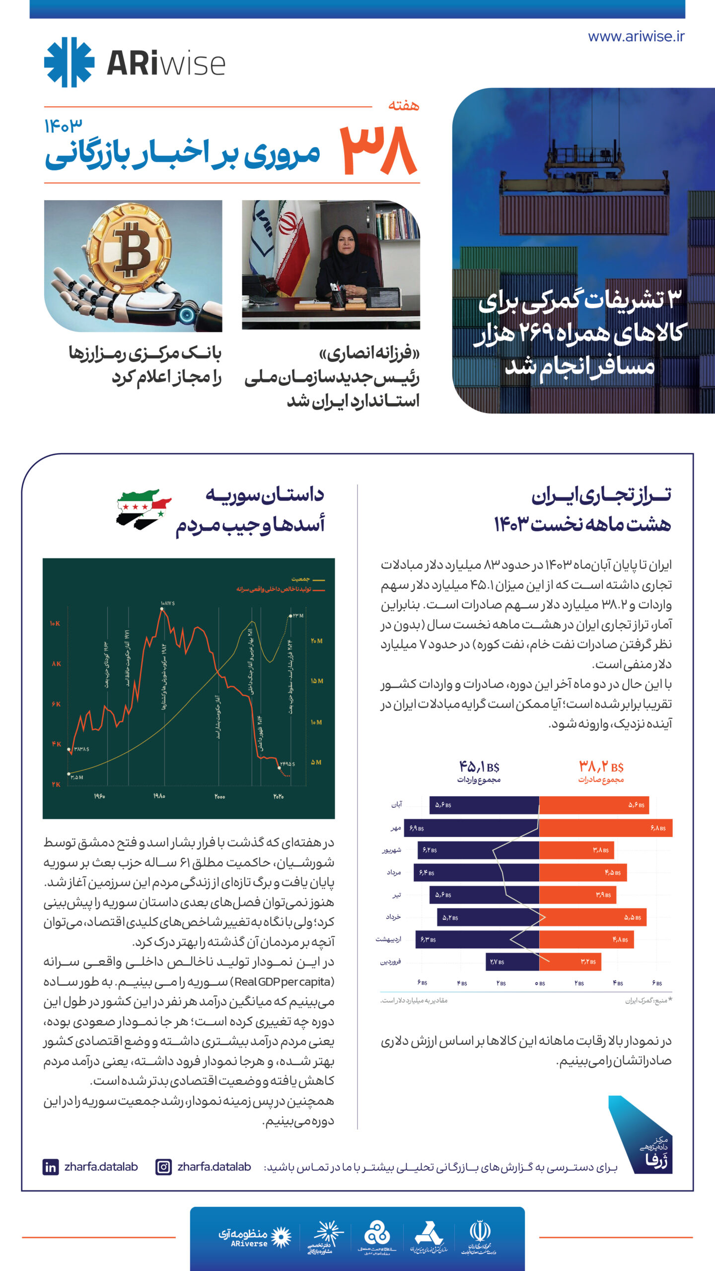 بولتن آریوایز